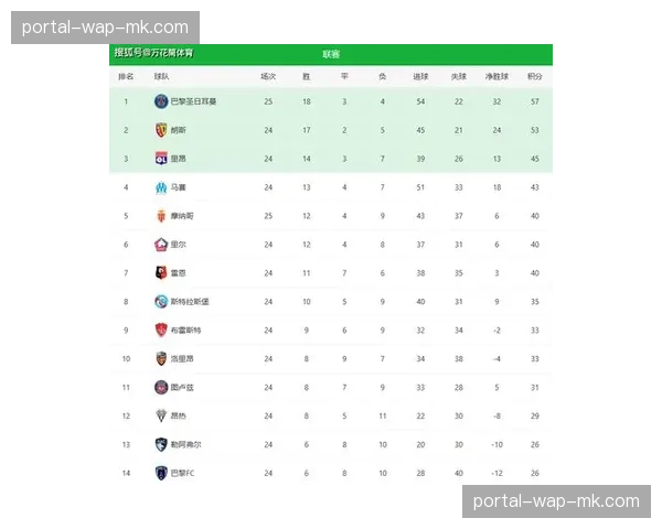 昂热1-1战平，法甲最新积分榜出炉，保级形势错综复杂